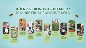 Ein Palakat, auf dem steht "Köln isst bewusst - Du auch? 10 Jahre Ernährungsrat Köln" Mit Ereignissen aus den Jahren 2016 bis 2025